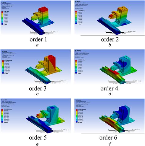 ansys cnc machining simulation|Analysis of dynamic characteristics of five.